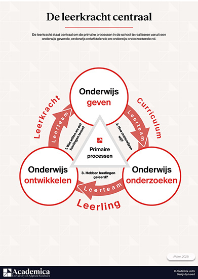 poster-de-leerkracht-centraal-academica