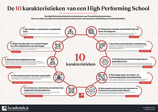 poster-10-karakteristieken-van-een-HPS-academica