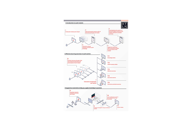 overview-course-how-teaching-and-learning-happens