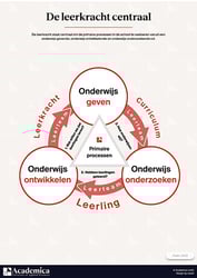 poster-de-leerkracht-centraal