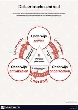 poster-de-leerkracht-centraal