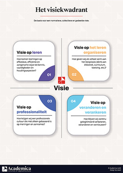 poster-het-visiekwadrant-academica-1