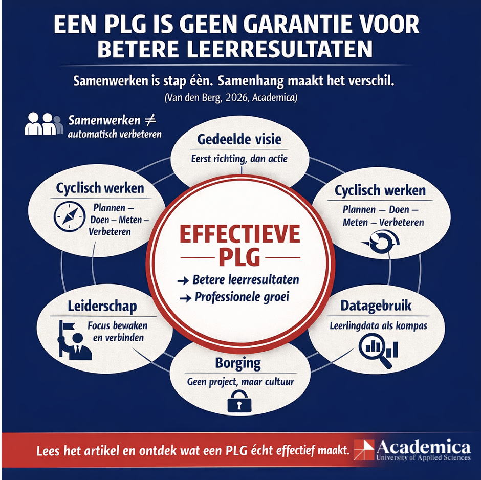 Waarom de professionele leergemeenschap juist nu urgent is