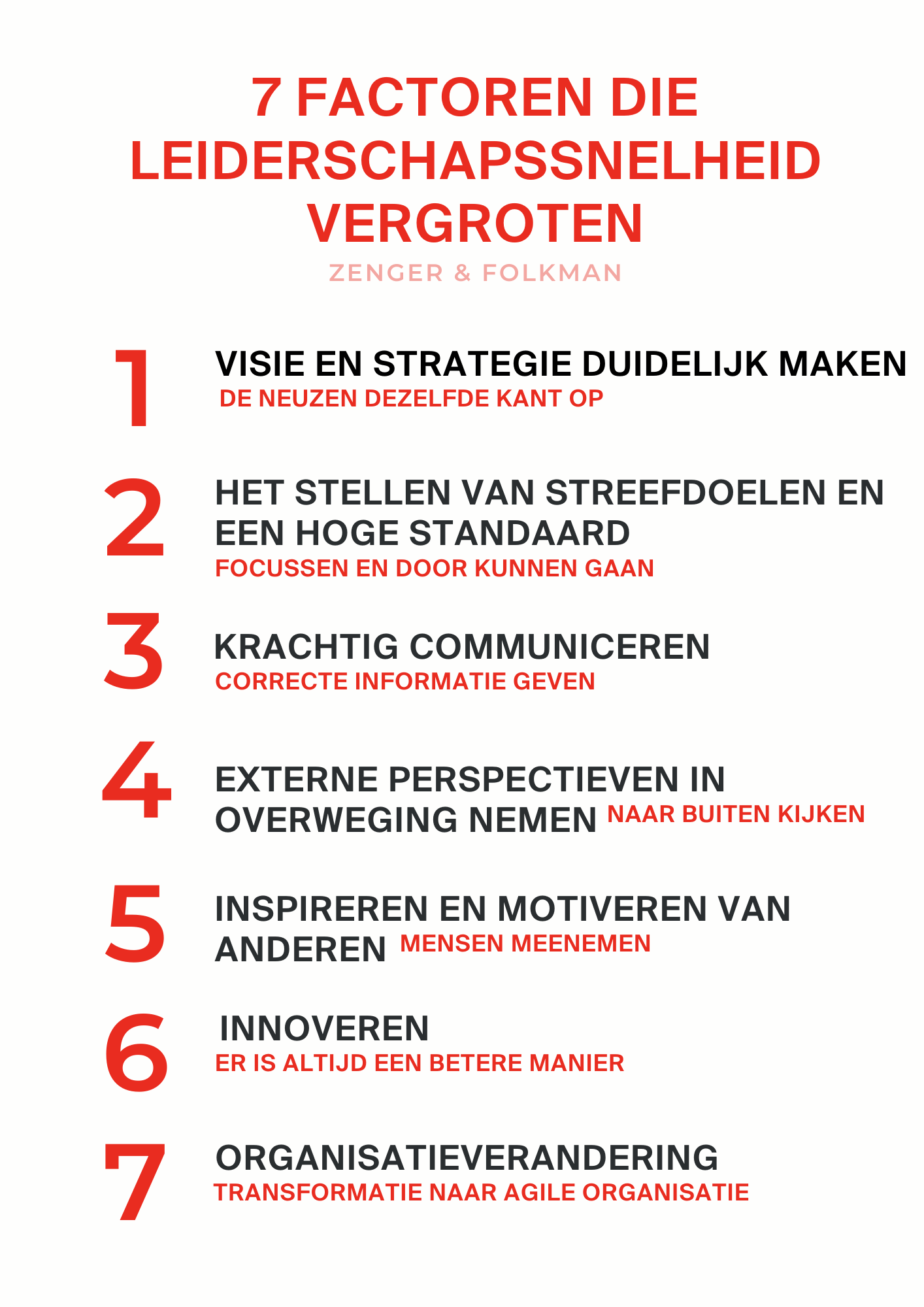 Zeven factoren die leiderschapssnelheid vergroten Zeven factoren die leiderschapssnelheid vergroten