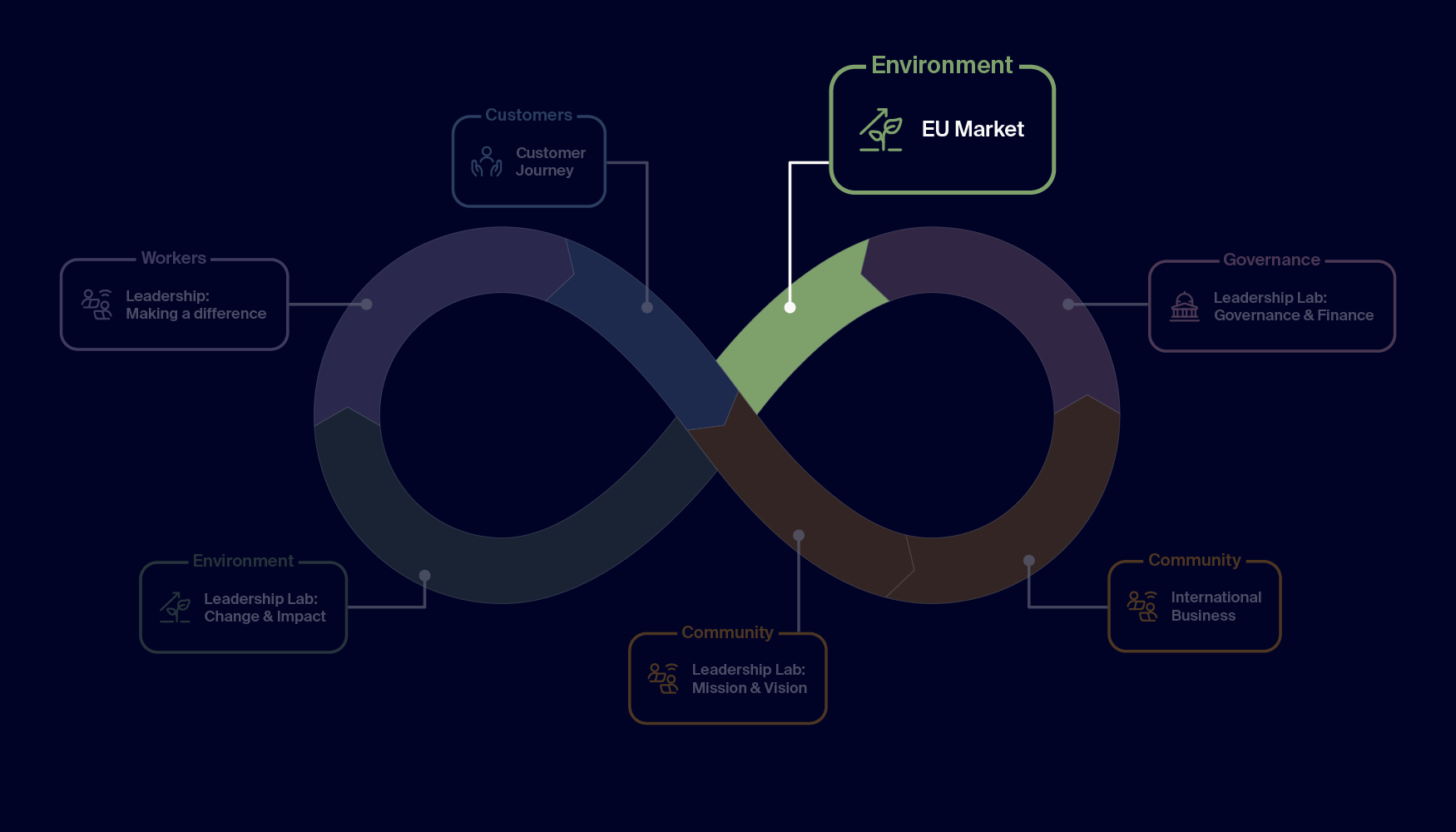 MBA module - EU Market