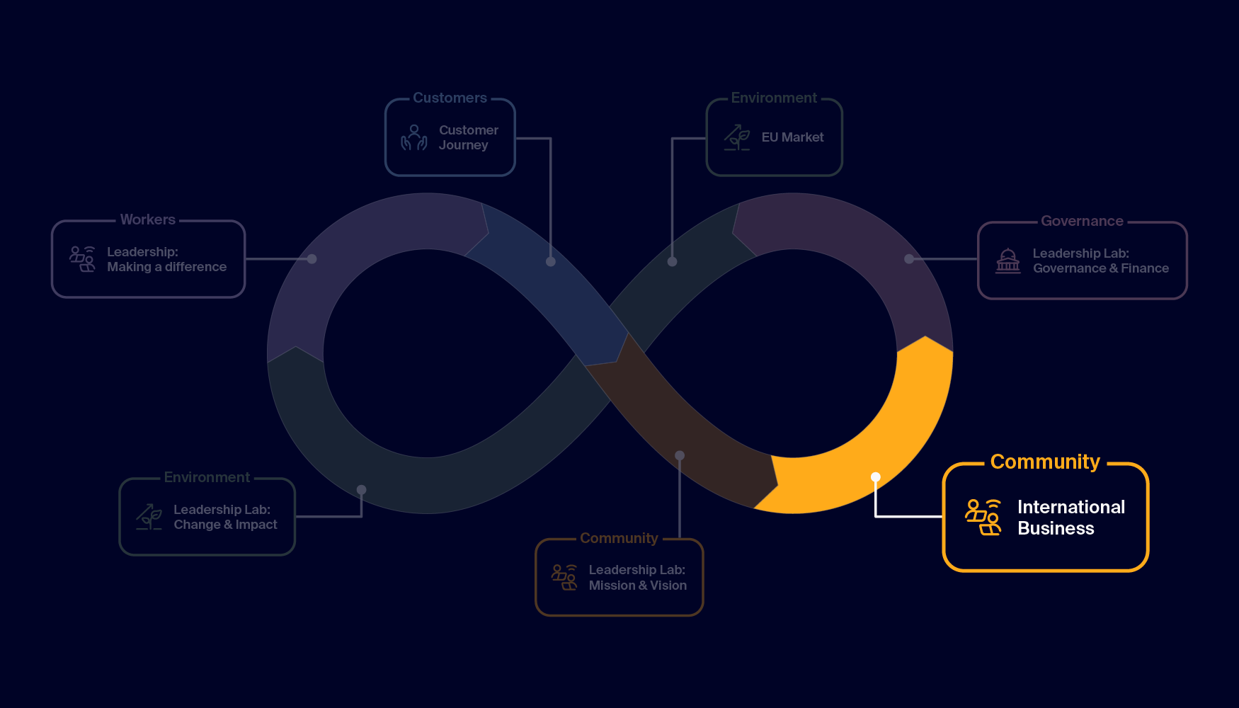 MBA module - International Business