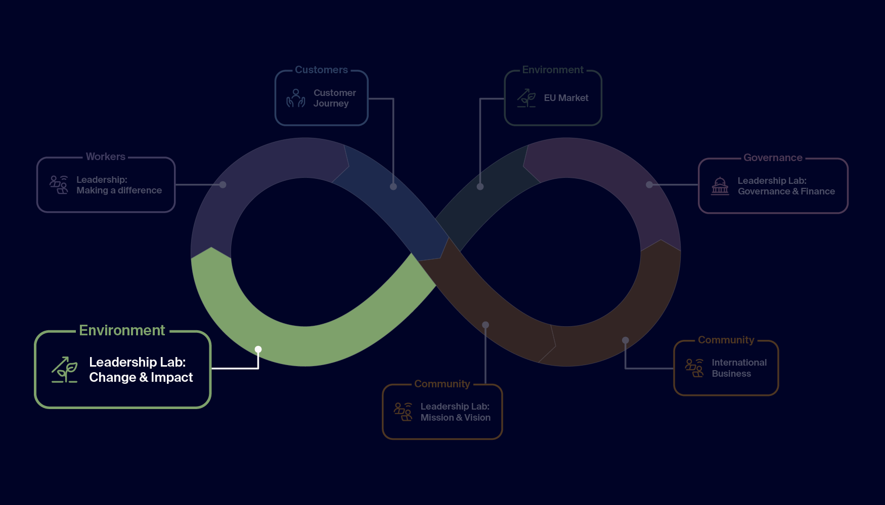 MBA module - Change and Impact