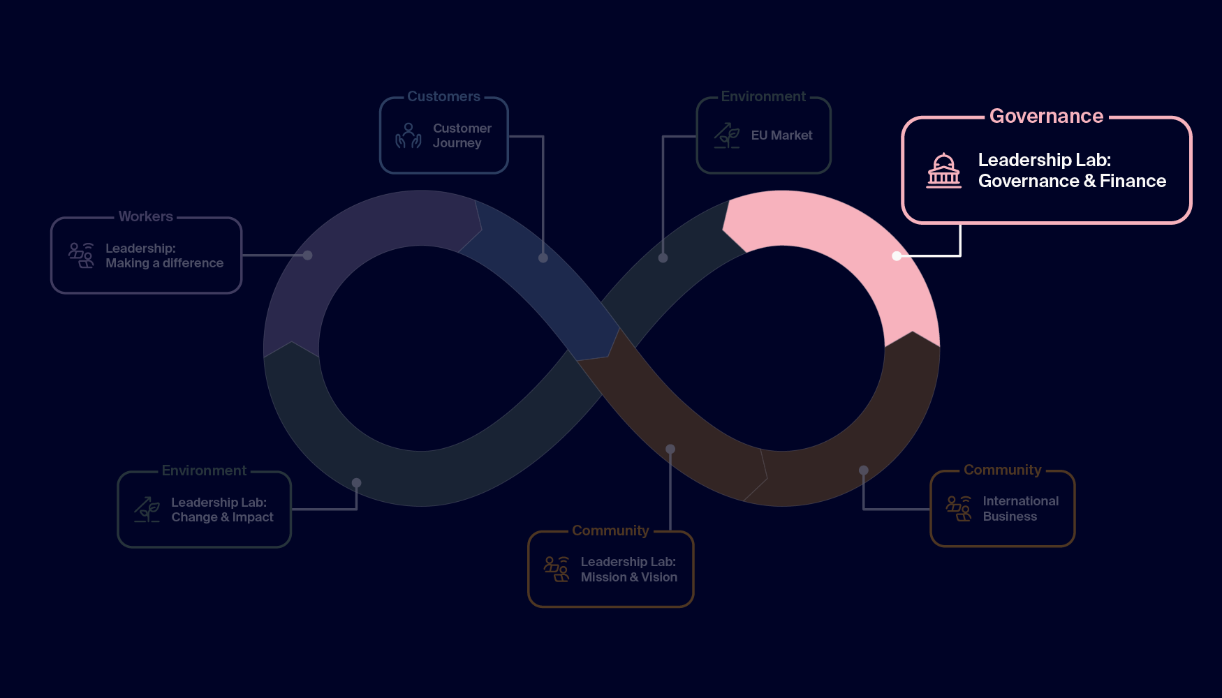 MBA module - Governance and Finance