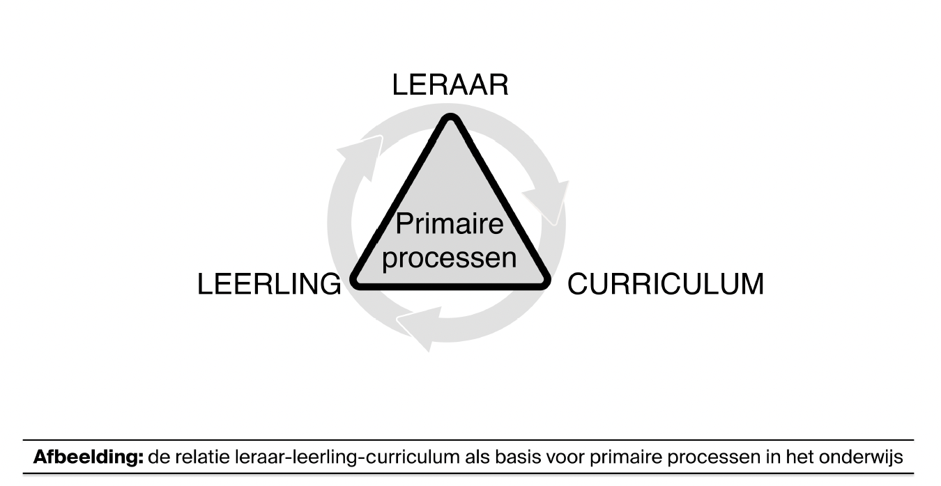 Curriculum&nbsp;- Module 4 uit Master Excellent Teaching