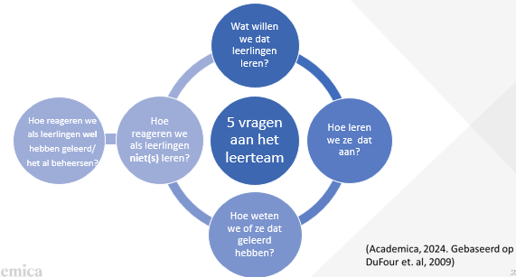Vijf vragen aan het leerteam